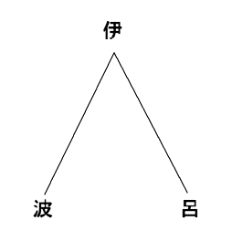 _ogD̐}P