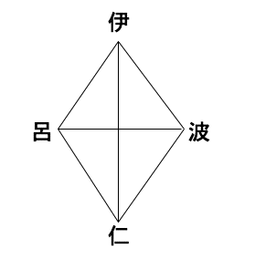 _ogD̐}R