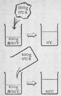 「第3図」のキャプション付きの図