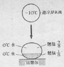 「第4図」のキャプション付きの図