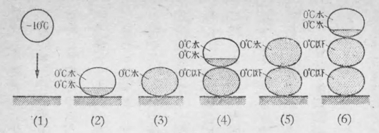 「第6図」のキャプション付きの図