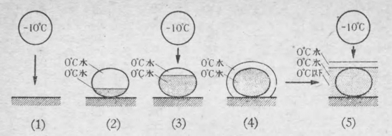 「第7図」のキャプション付きの図