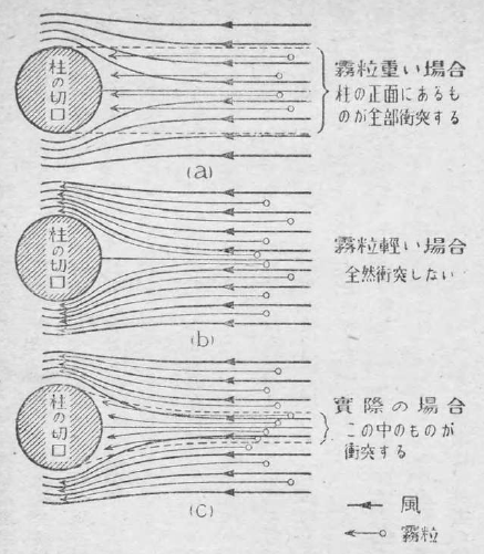 「第9図」のキャプション付きの図