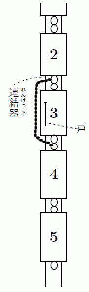 図2