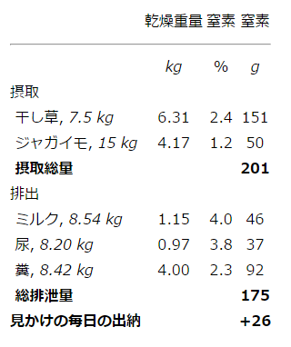 キャプション付きの表1