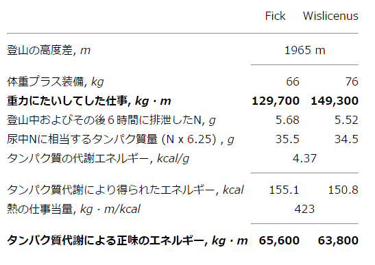 キャプション付きの表2
