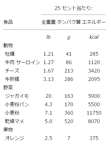 キャプション付きの表1