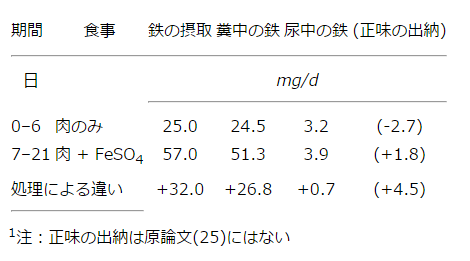 キャプション付きの表2