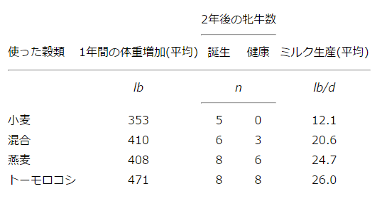 キャプション付きの表3