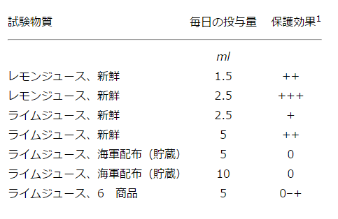 キャプション付きの表1