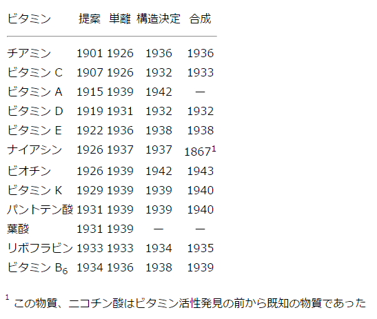 キャプション付きの表2
