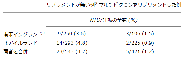 キャプション付きの表1