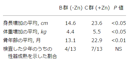 キャプション付きの表2