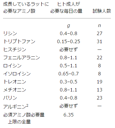 キャプション付きの表3