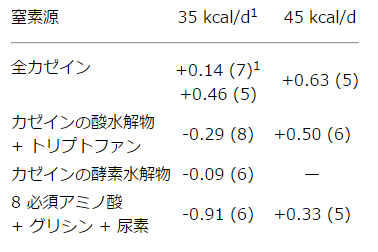 キャプション付きの表4