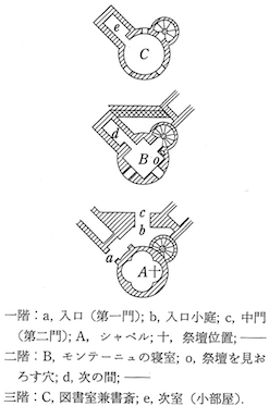 モンテーニュの塔の各階平面図