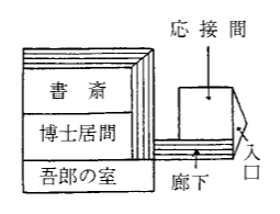 白堊館の見取図